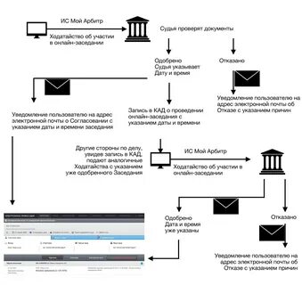 Мой арбитр ознакомление с делом