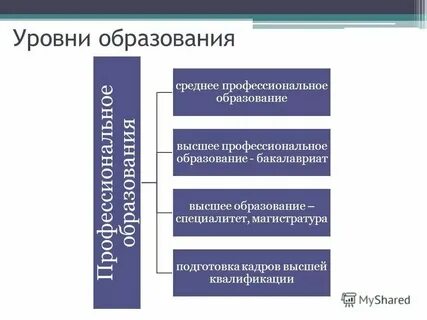 Дополнительное общее профессиональное это