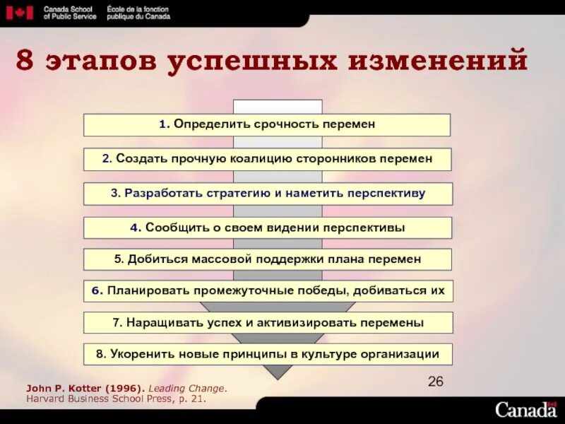 Метод 8 этапов. Джон Коттер стратегии перемен. Слайд 8 этапов. Этапы ПСО. Лидер создание перемен.