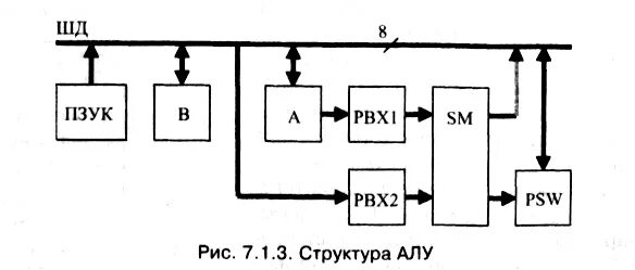 Структурная схема арифметико-логического устройства. Структурная схема алу. Арифметико-логическое устройство алу схема. Структурная схема алу сигнального процессора. Состав алу