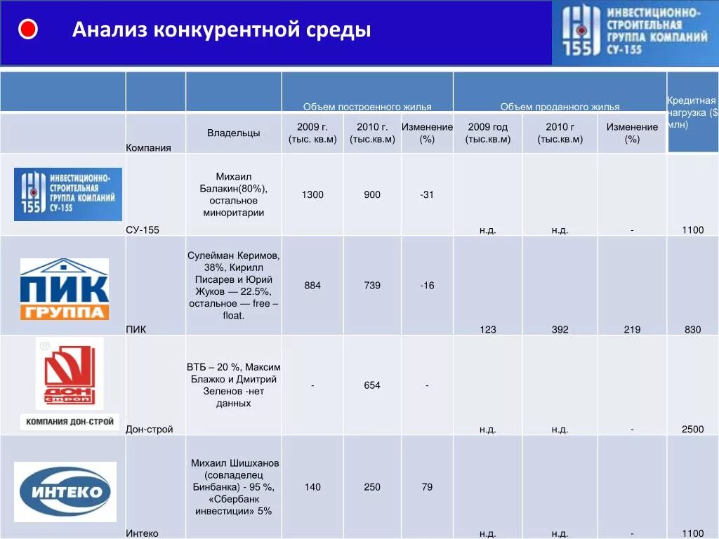 Аналитическая компания рынка. Анализ среды конкурентов. Анализ конкурентной среды предприятия. Исследование конкурентной среды предприятия. Методы анализа конкурентной среды предприятия.