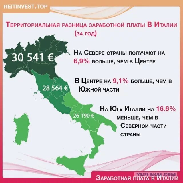 Зарплата в Италии. Региональные различия Италии. Уровень жизни в Италии.