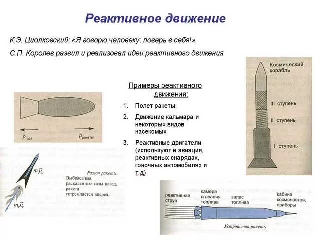 реактивное движение. реактивное движение в б. примеры реактивного движения в физике. примеры реактивных тел. реактивное движение в природе и технике презентация.