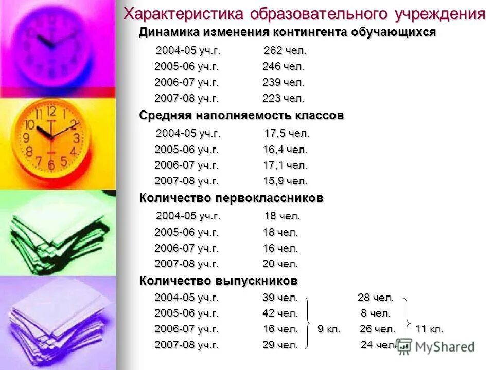 Получение учебников. Когда начинаются каникулы. Порядок приема в 1 класс в 2021 году. Учебный график на 2021-2022 учебный год. На долгие годы или года как правильно.