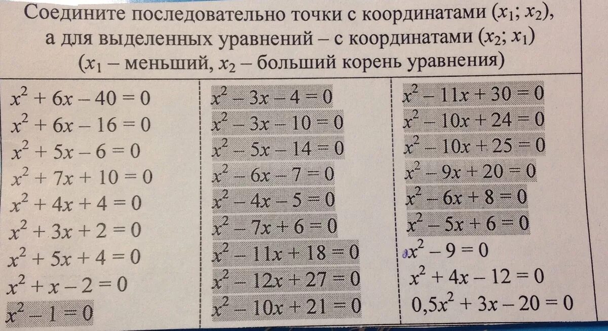 Соедините последовательно точки 1 4. Точки с координатами х1 х2 а для выделенных уравнений. соедините точки с координатами х1 х2 а для выделенных уравнений. алгебра 34,5. последовательные точки.