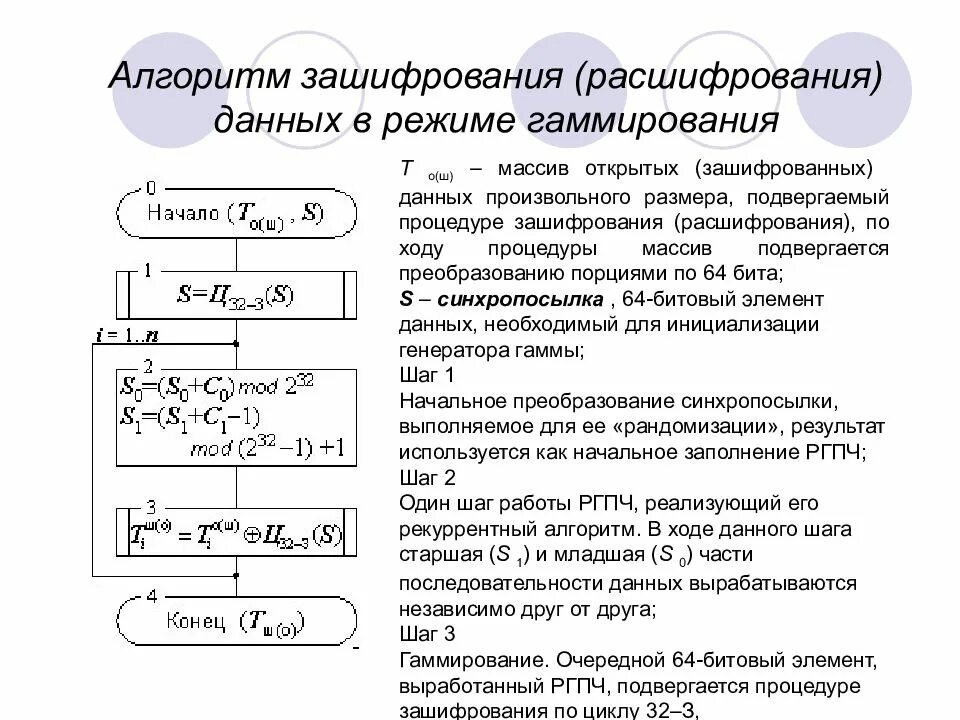 4 алгоритмы шифрования