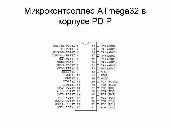 Обозначение микроконтроллеров