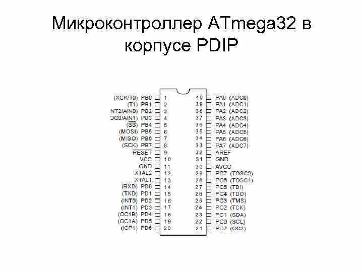 Микроконтроллер AVR atmega32. Микроконтроллер atmega32 Порты. Структурная схема микроконтроллера AVR. Структурная схема микроконтроллера atmega8535.