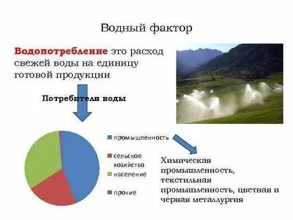 Отрасли водной промышленности