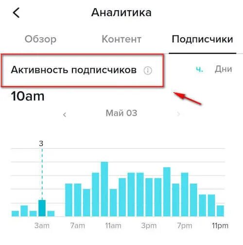 Во сколько выкладывать видео. Активность подписчиков. Аналитика тик ток. Статистика тик ток аккаунта. Аналитика тик ток аккаунта.