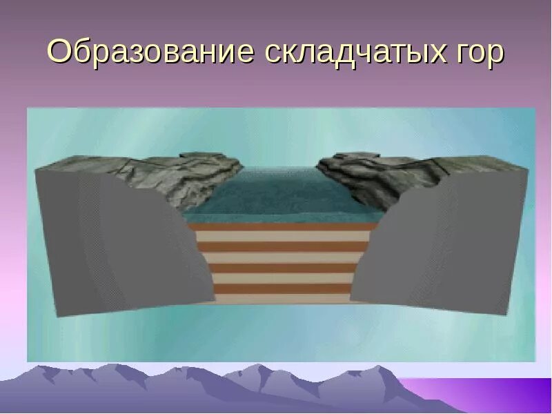 Что является причиной образования гор. Складчатые горы. Складчатые горы образование. Этапы образования складчатых гор. Горы складчатых областей.