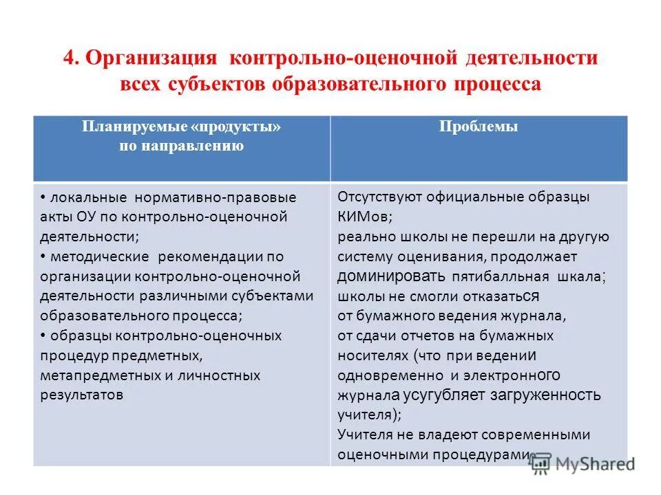 Функции учителя в организации оценочной деятельности. Оценочная деятельность на уроке. Функции контрольно оценочной деятельности. Организация оценочной деятельности на уроках. Технологии контрольно-оценочной.
