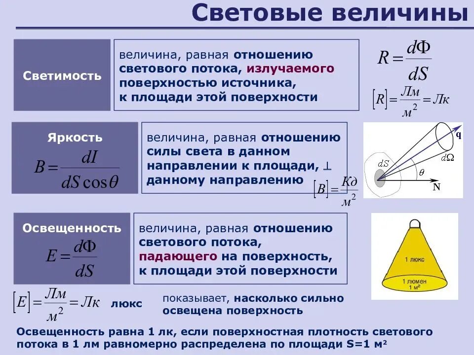 Какая физическая величина равна отношению силы. Световой поток светильника формула. Световой поток через освещенность. Сила света и освещенность формулы из физики. Формула светового потока лампы в светильнике.