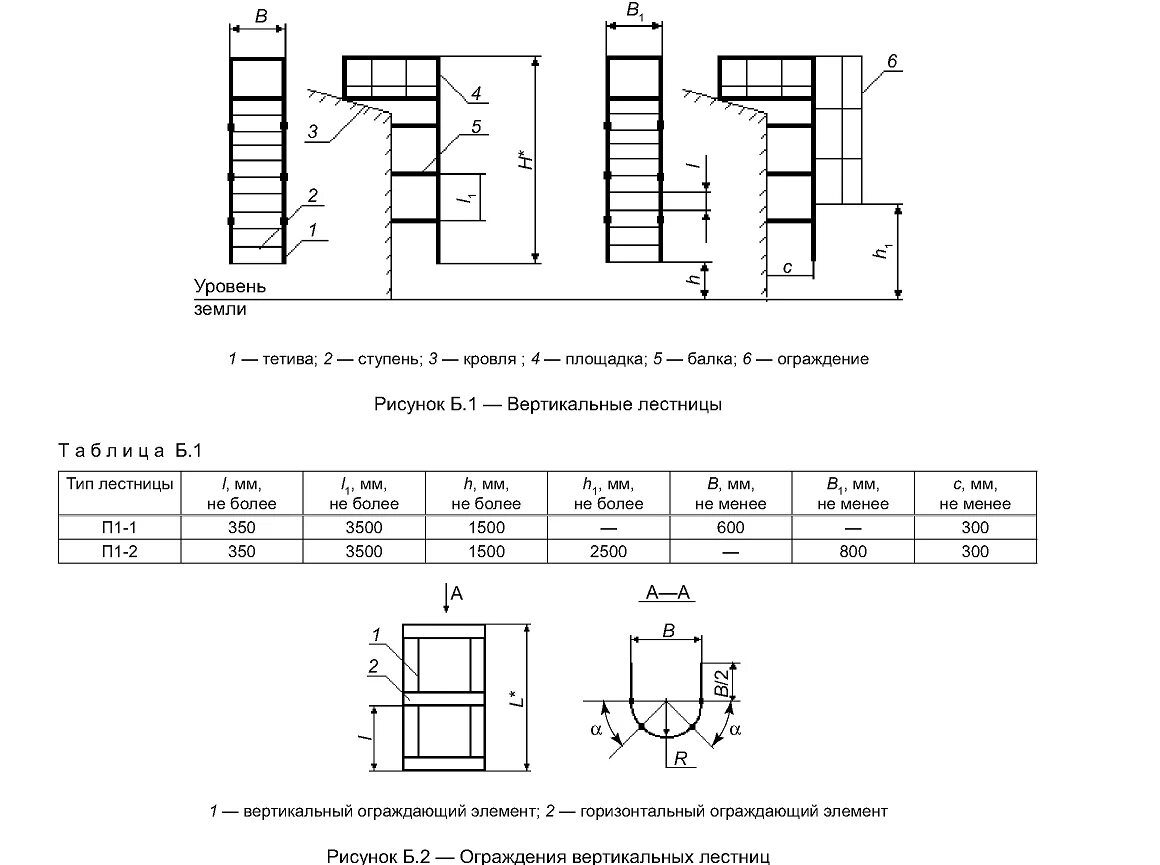 Гост 53254 статус. Вертикальные пожарные лестницы с ограждением требования. ГОСТ Р 53254-2009 лестницы. Вертикальная пожарная лестница п1-1 чертежи. Лестница п1-1 по ГОСТ Р 53254-2009.