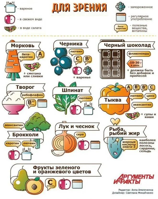 Полезно с точки зрения. 10 Продуктов полезных для зрения. Еда для улучшения зрения для детей список. Продукты для улучшения зрения плакат свои руками.