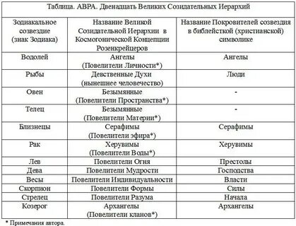 Список серафимов