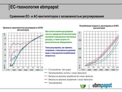 Частота вращения вентилятора