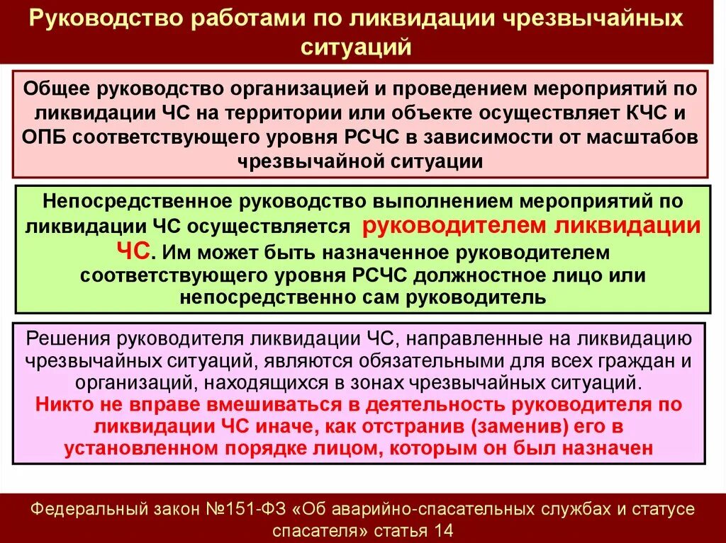 Мероприятия по ликвидации ЧС. План мероприятий по ликвидации последствий ЧС. Организация предупреждения ЧС. Организационные мероприятия по ЧС.