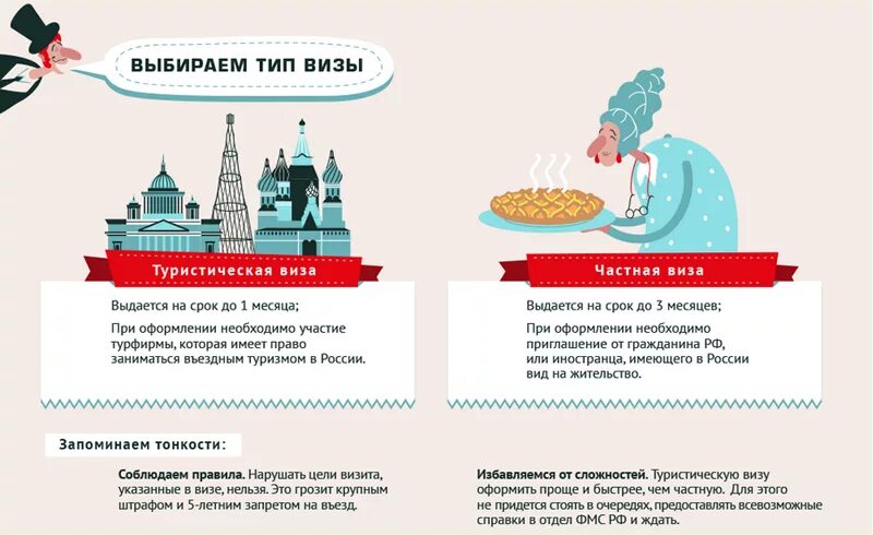 Граждане мультяшные. Нотариус инфографика. Советы иностранцу. Советы для иностранцев в россии. Наследство депозит нотариуса.