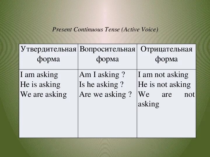 Составить предложение present simple present continuous. Отрицательные предложения в present Continuous. Утвердительные предложения в английском языке. Present Continuous таблица. Отрицательная и вопросительная форма present Continuous.