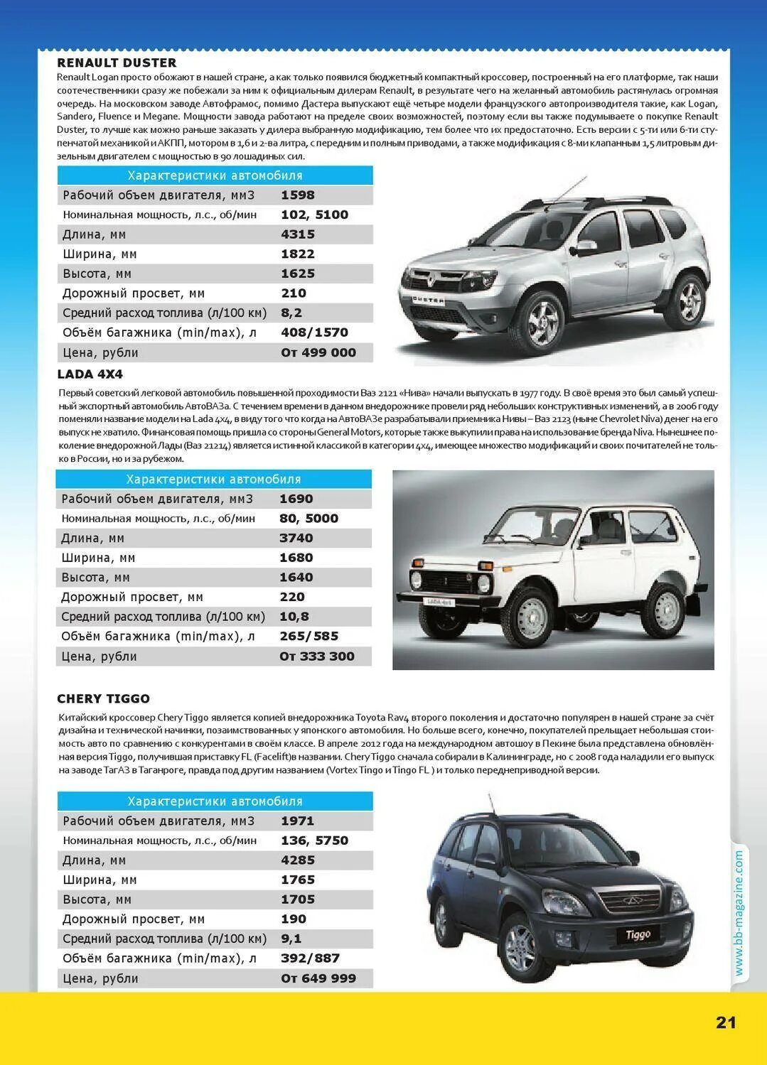 Расход дастера 2.0 полный привод. Технические характеристики Renault Duster 4.4. Рено Дастер 1.6 4х4. Вес Рено Дастер 1.6 передний. Рено Дастер ТТХ 1.6.