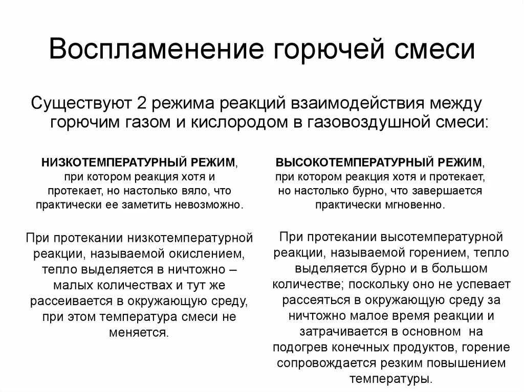 Условия воспламенения горючей смеси. Воспламенение горючих смесей. Самовоспламенение газовоздушной смеси. Воспламенение горючей газообразной смеси.. Горючая смесь воспламеняется