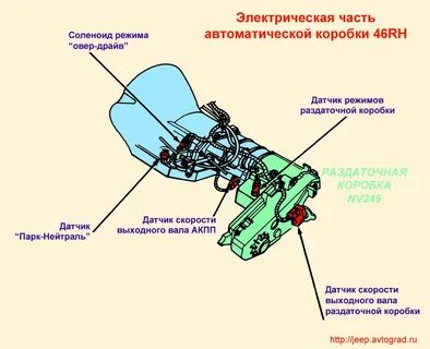 Не включается 4 скорость