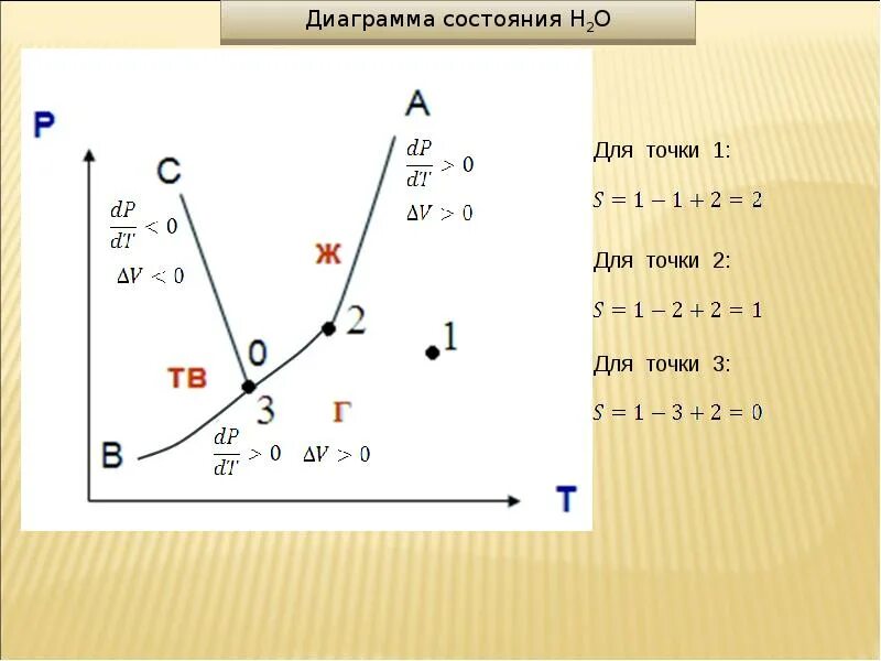 Фазовое равновесие. Точка ас3 на диаграмме. Выше точки ас3 на диаграмме. Все точка. 1 точка 3.3