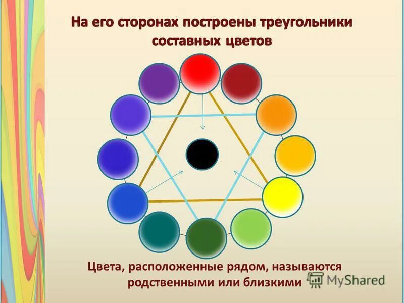 Располагающий тон. Как расположены цвета. Чистый тон его источники. Располагающий тон. Цветовой круг презентация.