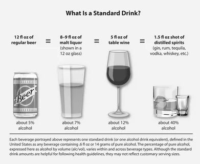 What is a standard drink? 