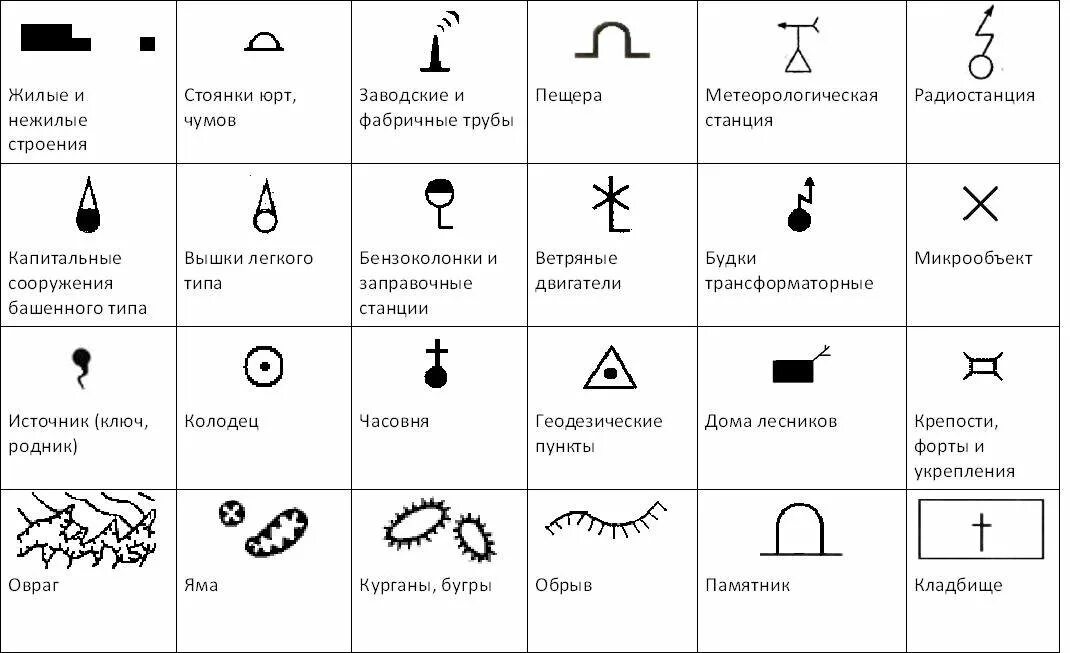 Трансформаторная будка топографический знак. Обозначение водонапорной башни на топографической карте. Обозначения на топографической карте расшифровка. Условные обозначения на топографической карте вышки.