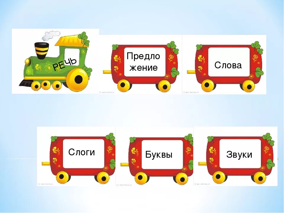 Предложение на слово поезд. Паровоз для дошкольников. Детский паровозик с вагончиками. Звуковые вагончики. Детский паровоз с буквами.