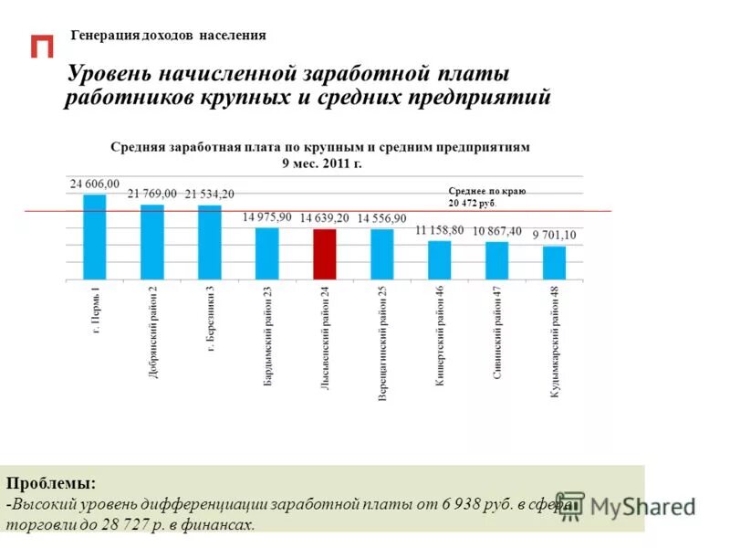 Генерировать прибыль