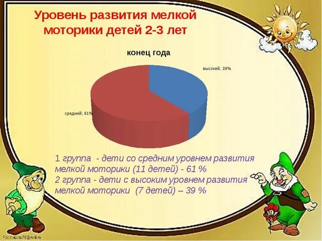 Уровень развития моторики