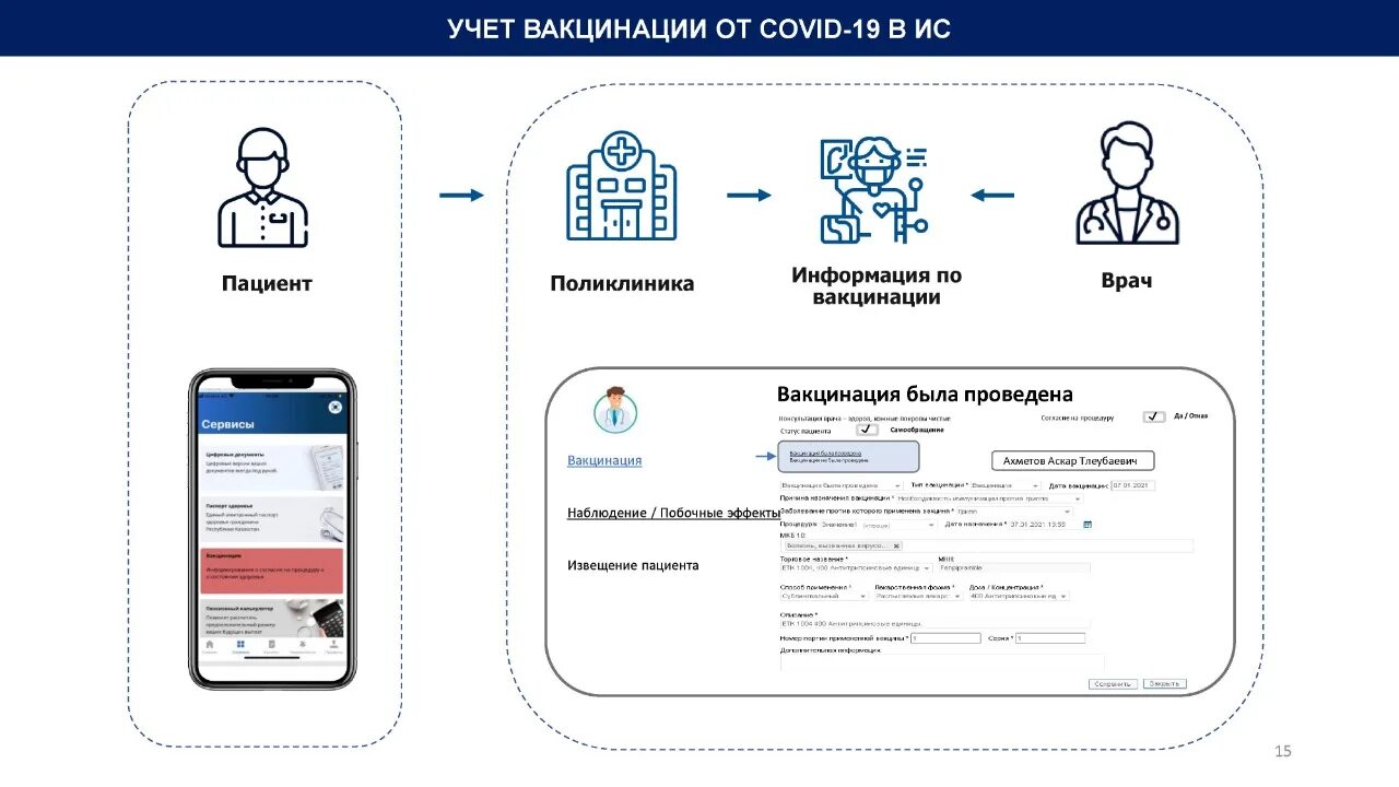 Регистр covid 19 вход. Сертификат о вакцинации Казахстан.