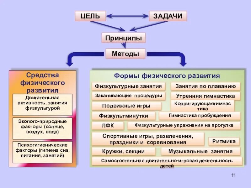 Цель задачи методы. Цели задачи и принципы. Метод целей и задач. Цели и задачи методологии. Цель активность 4