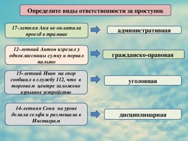 Такие разные поступки и проступки сочинение рассуждение