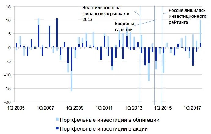 Волатильность рынка акций. Волатильность на графике. Волатильность финансового рынка это. Волатильность выручки. Волатильность валюты