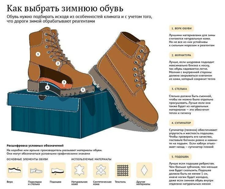 Как правильно выбрать зимнюю обувь. Зимняя обувь подобрать. как выбрать зимнюю обувь. высота зимних ботинок. как подбирать ботинки.