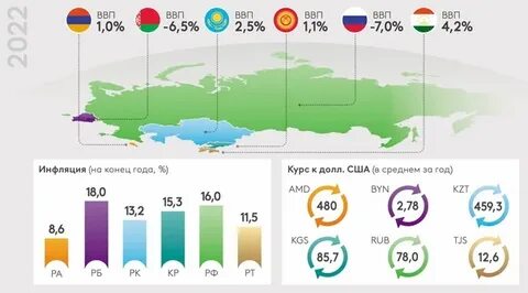 Ввп январь 2024