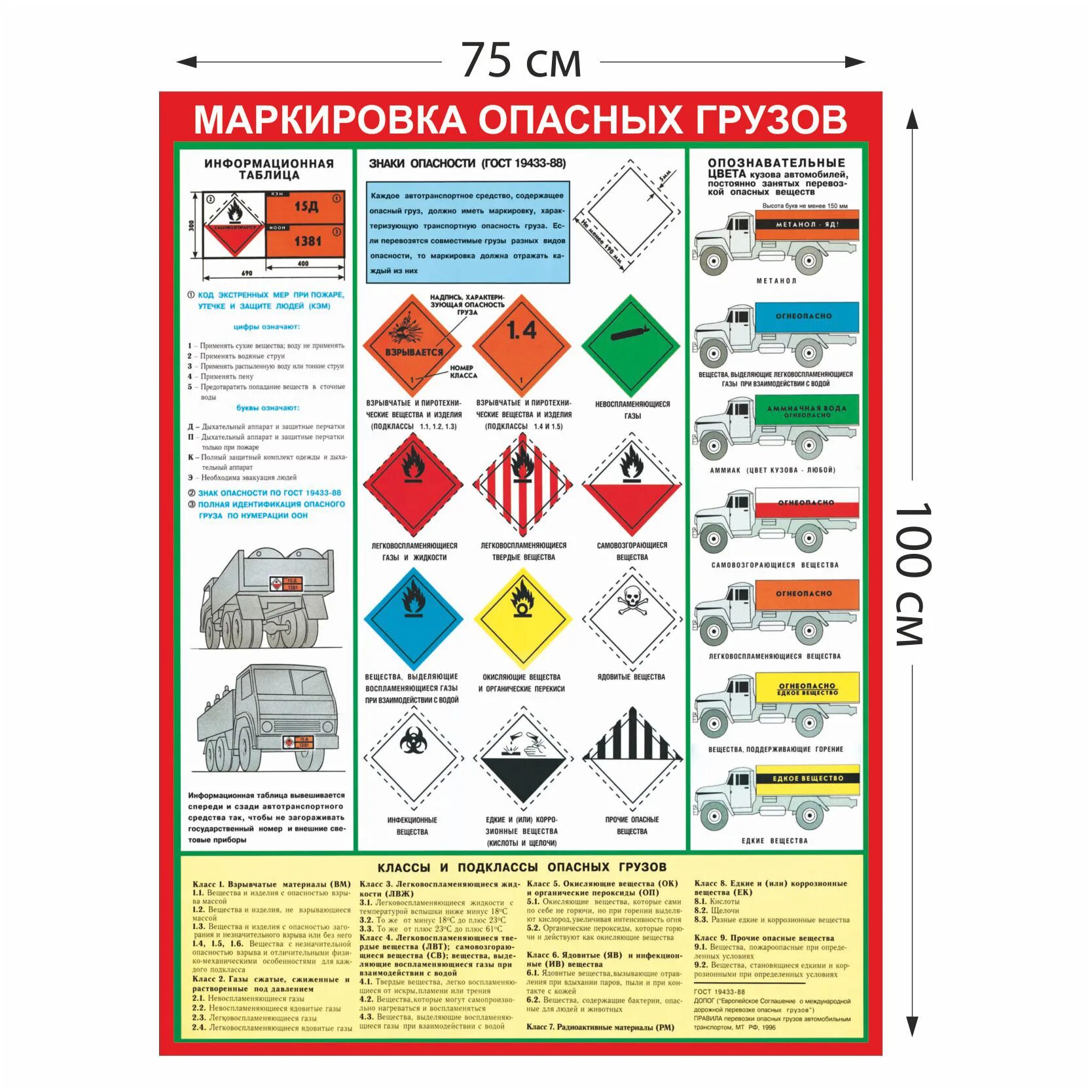 Знаки опасности на тару