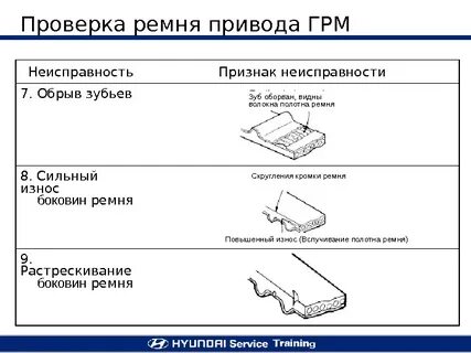 Неисправности грм