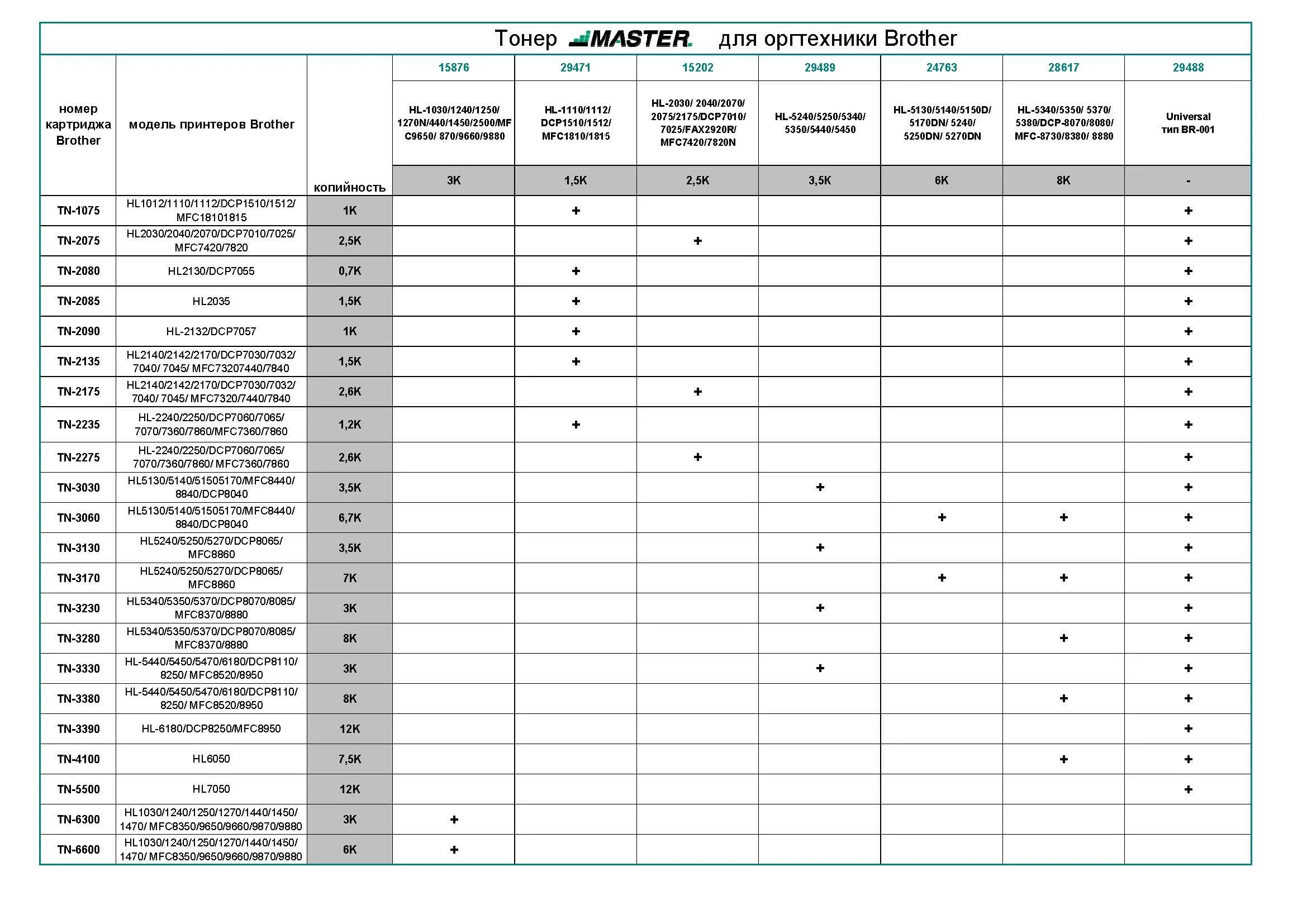 Таблица совместимости тонера