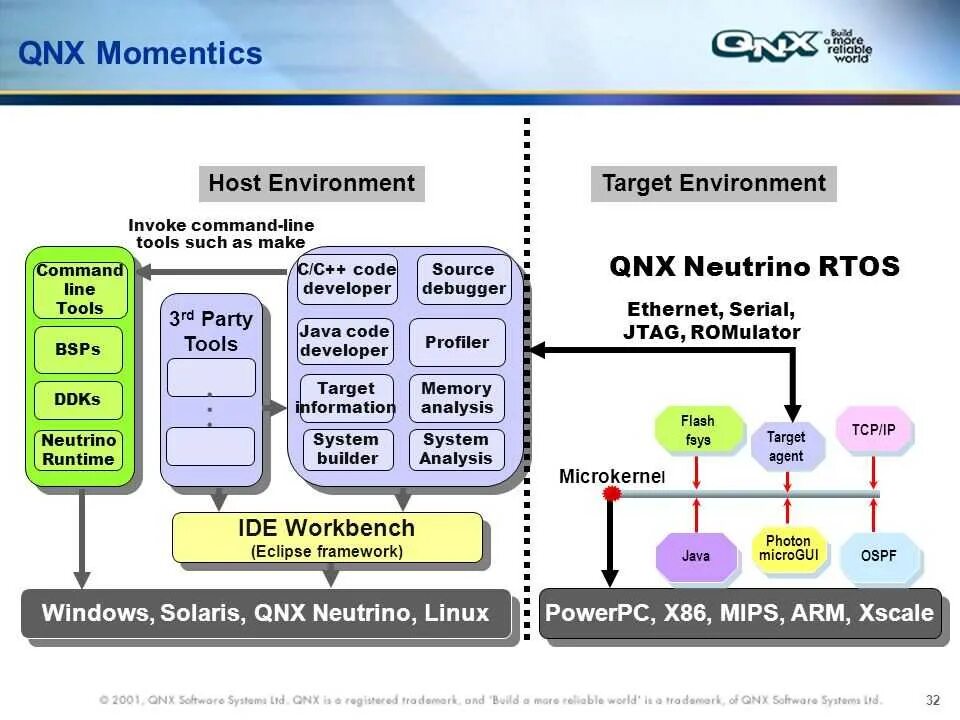 X86 architecture