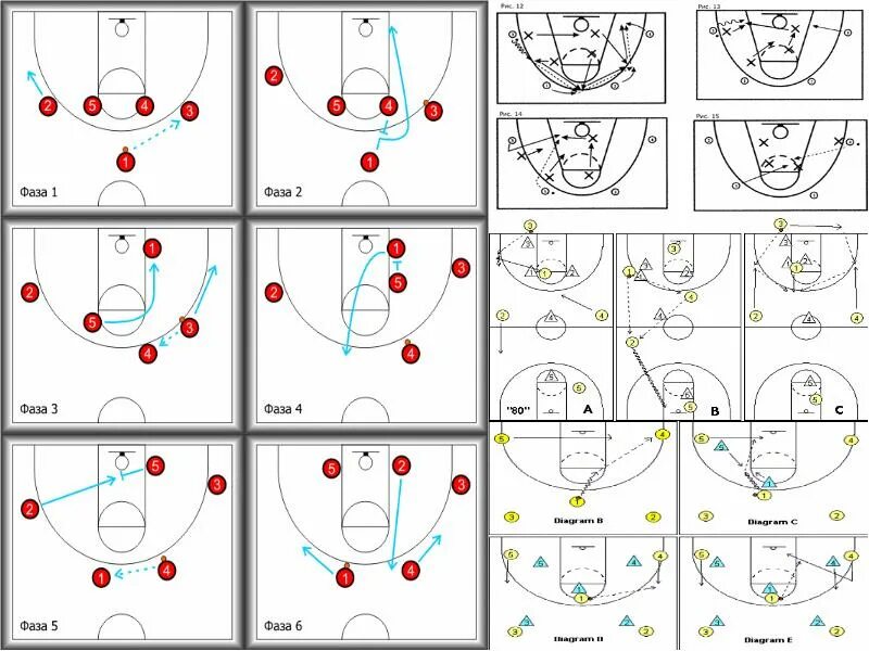Схема нападения. Тактика нападения в баскетболе схемы. Комбинация 5 в баскетболе. Тактики в баскетболе 5 на 5. Тактики в баскетболе 3 на 3.