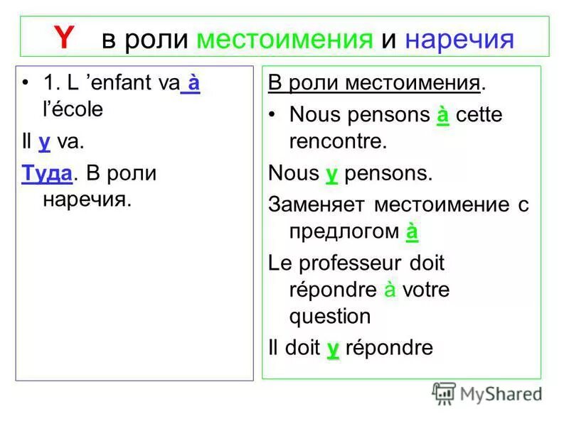 Y en во французском. Наречия во французском языке. Местоимение y. Французские наречия. Слово французский в наречие