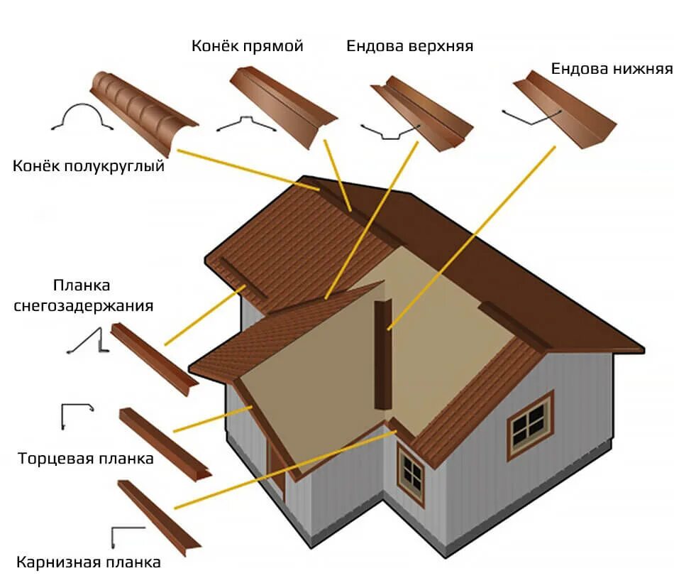 Внутренний торец