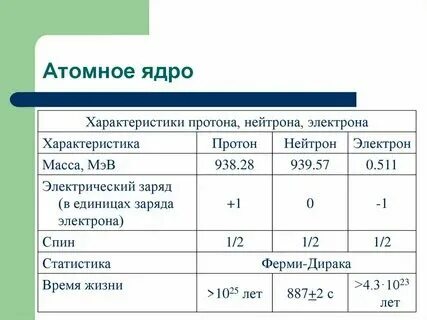 Величина заряда протона электрона