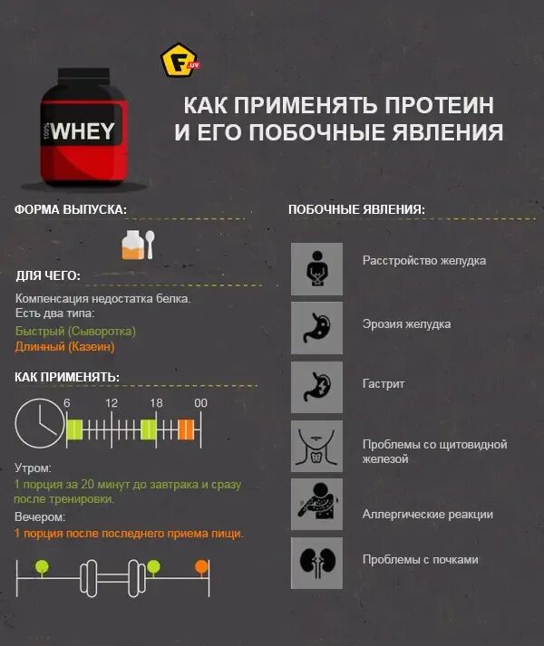 Правильный прием протеина. Сколько нужно употреблять протеина. Протеин для набора массы. Как пить протеин.