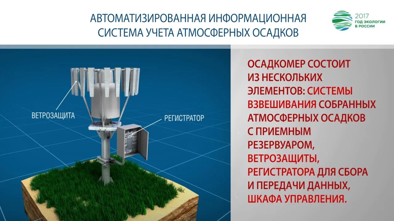 Измерение количества осадков. Осадки прибор. Принцип работы осадкомера. Прибор для измерения осадков.